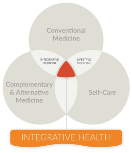 Integrative-Health-Graphic-V2